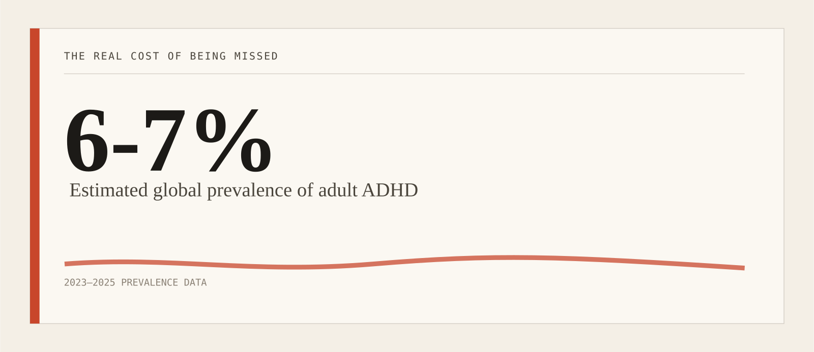 Estimated global prevalence of adult ADHD