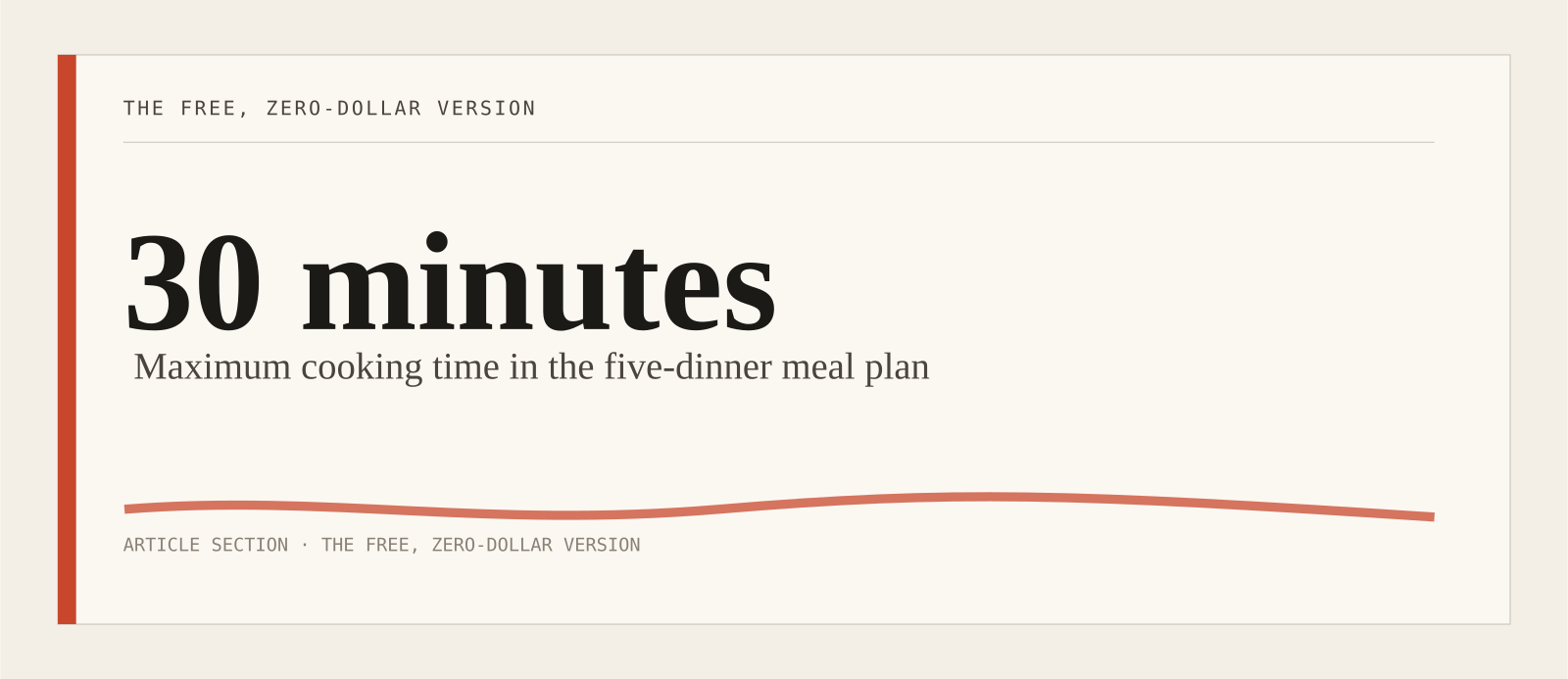 Maximum cooking time in the five-dinner meal plan
