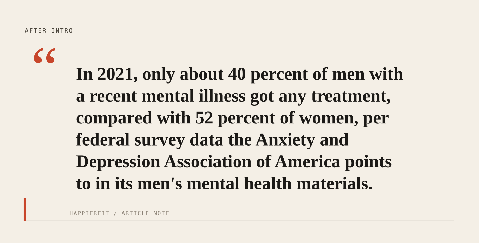In 2021, only about 40 percent of men with a recent mental illness got any treatment, compared with 52 percent of women, per federal survey data the Anxiety and Depression Associat