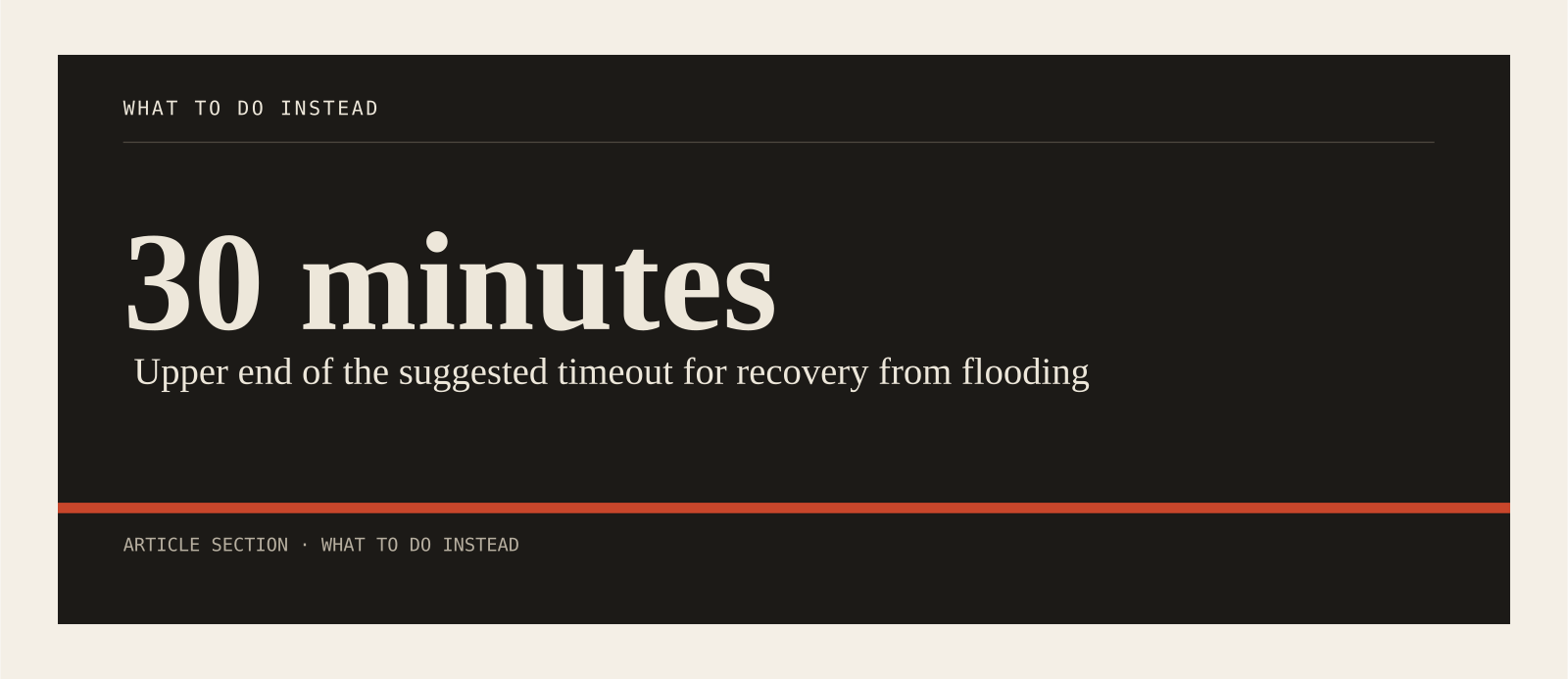 Upper end of the suggested timeout for recovery from flooding