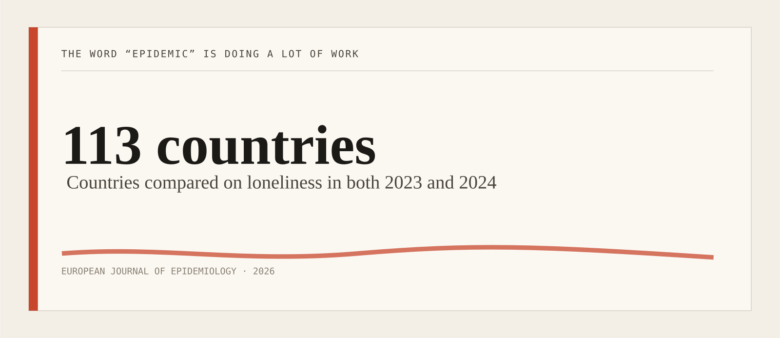 Countries compared on loneliness in both 2023 and 2024