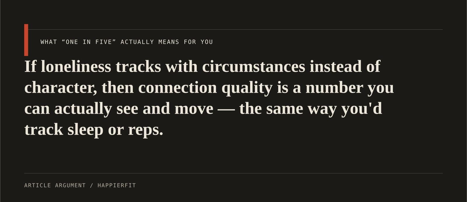 If loneliness tracks with circumstances instead of character, then connection quality is a number you can actually see and move — the same way you'd track sleep or reps.